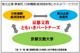 グループディスカッションの様子